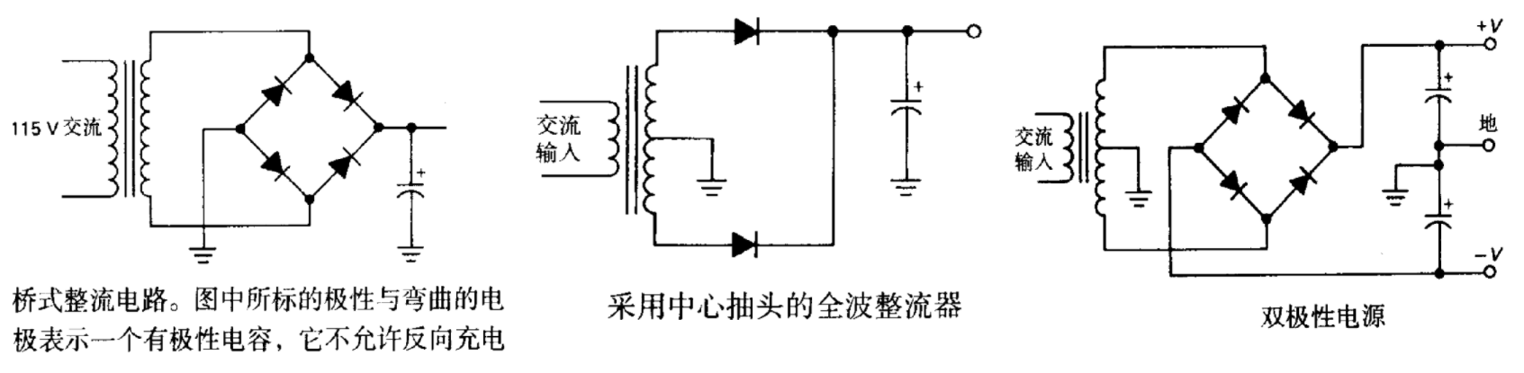 整流器