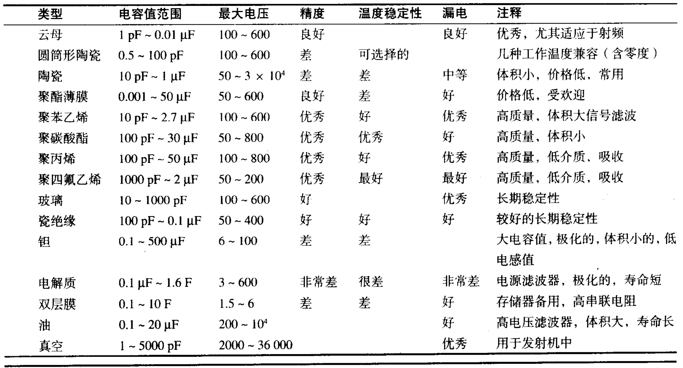 电容总结表