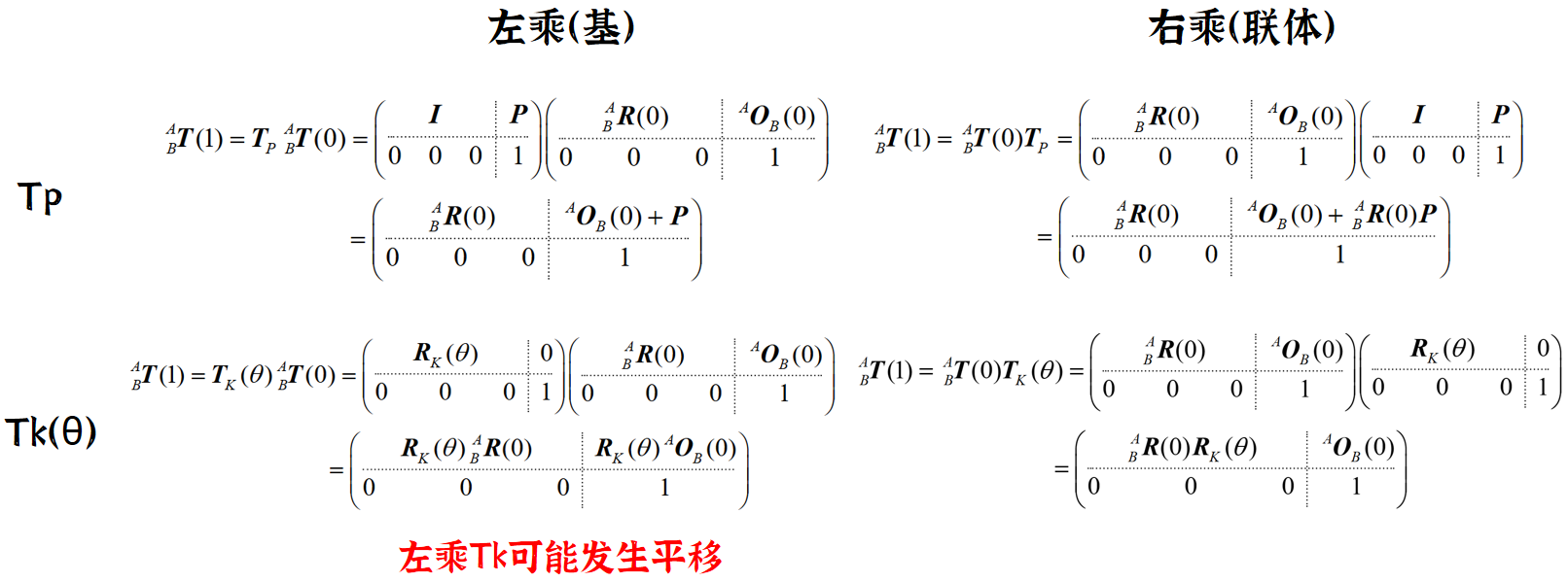 右乘联体左乘基